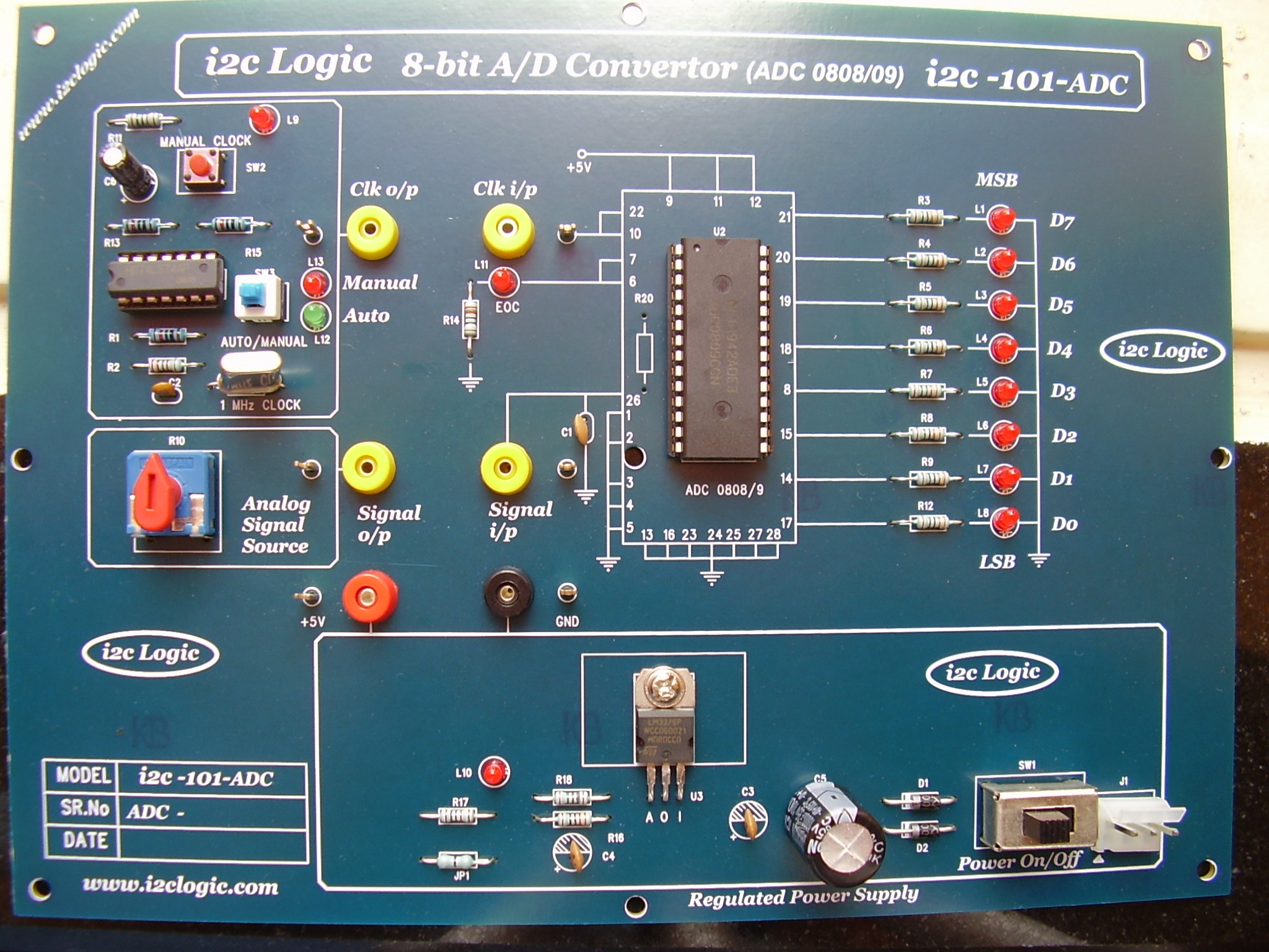 ADC Modulation and Demodulation Kit